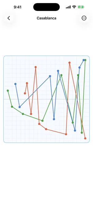 StoryCharts screenshot 3