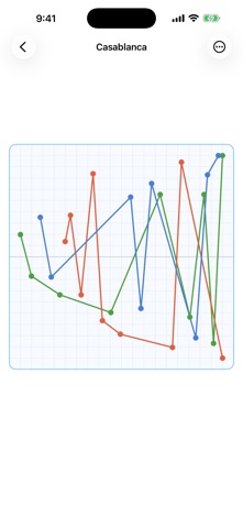 StoryCharts Screenshot 3 of 5