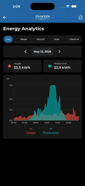 Isaksen Solar screenshot 2