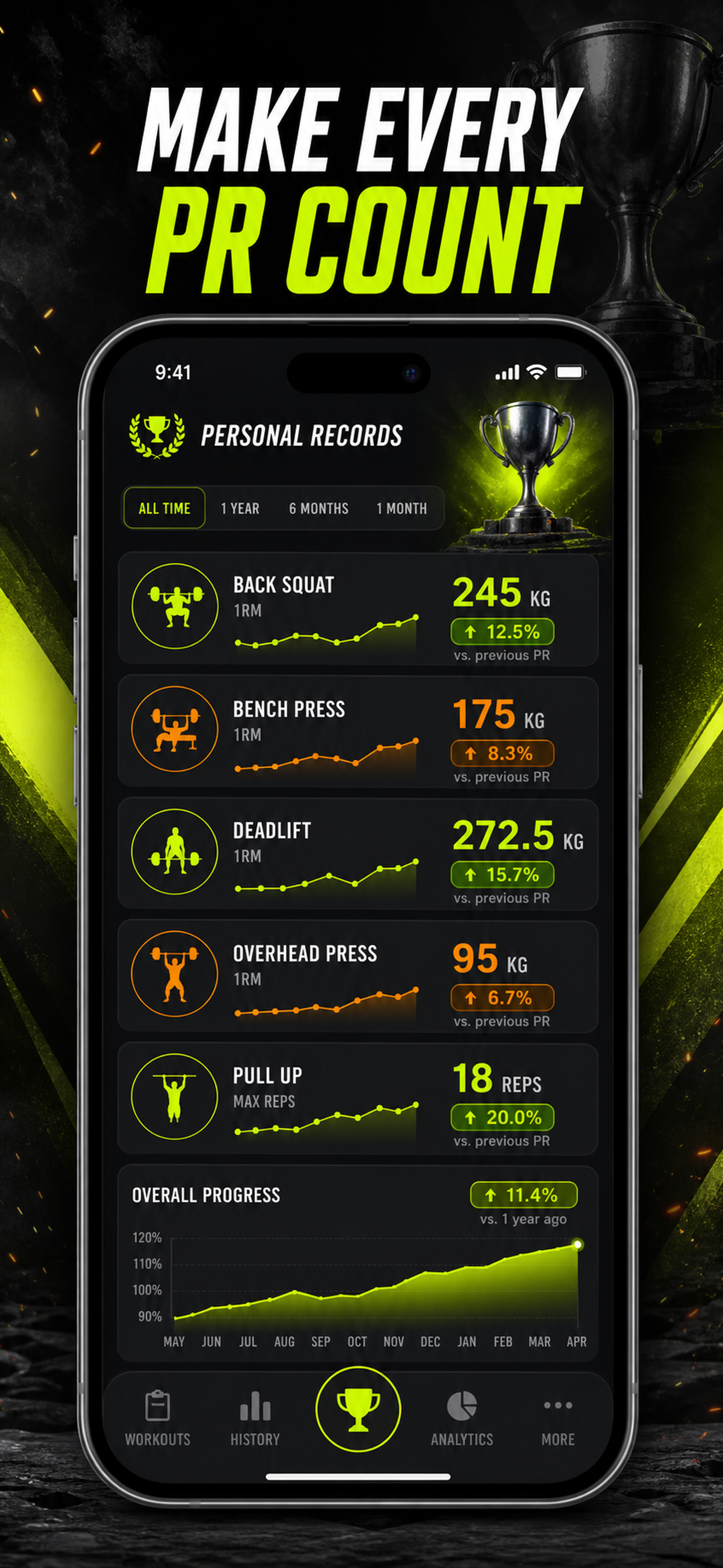 1RM Calc & Strength Tracker screenshot 8