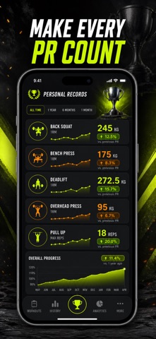 1RM Calculator & Strength Log iPhone screenshot