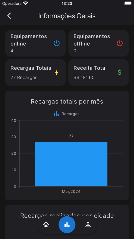 #3. ATM EVs Gestão (iOS) Podle: ATM Outsourcing