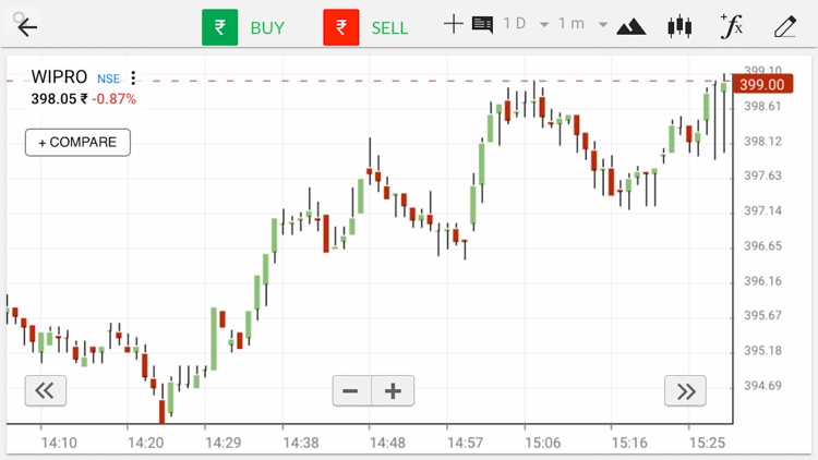 Tradeswift: Mobile Trading App screenshot-7