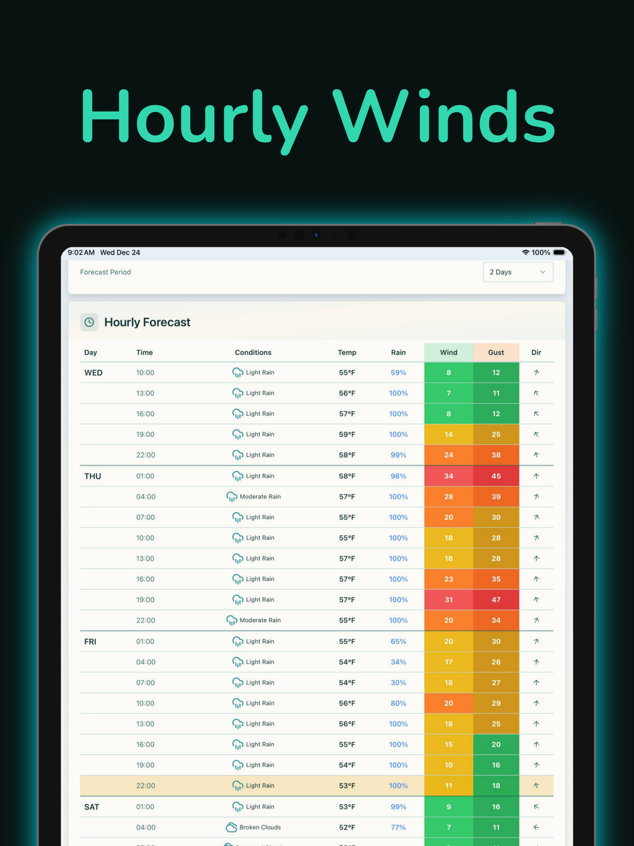 TideWise — Tide Times & Charts