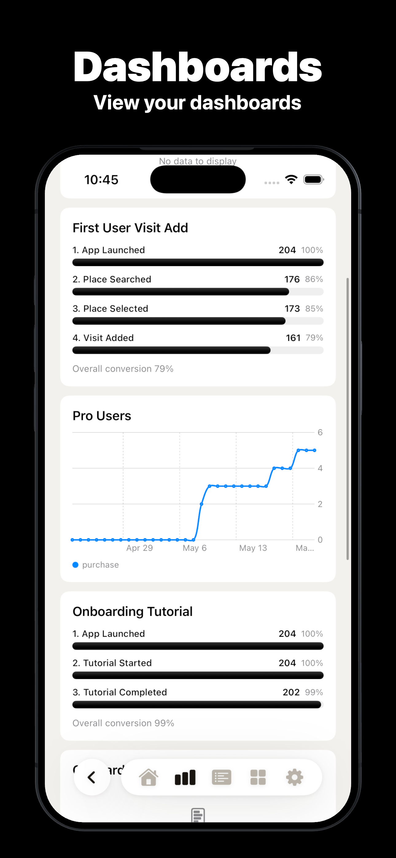 PostHog Dashboard - HogWatch