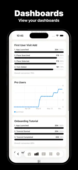 PostHog Dashboard - HogWatch screenshot 4