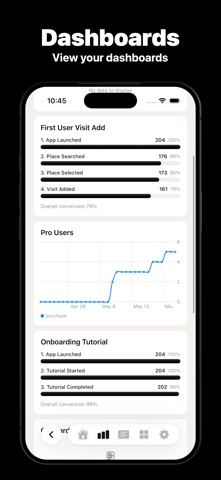 PostHog Dashboard - HogWatch Screenshot 4 of 7