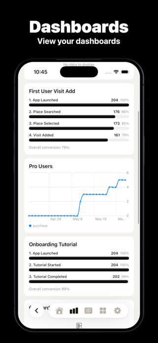 PostHog Dashboard - HogWatch Screenshot 4 of 7