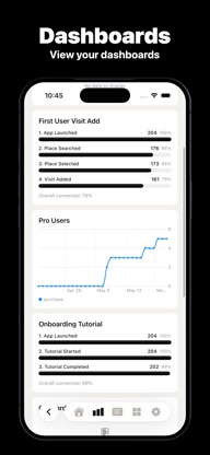 PostHog Dashboard - HogWatch screenshot 4