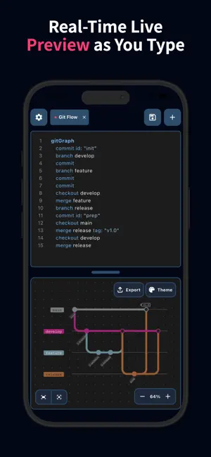Mermaid Editor - MMChart Live screenshot 2