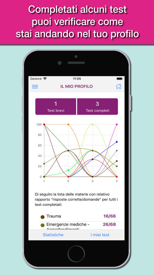 #5. Test 118 (iOS) Podle: Edigeo S.r.l.