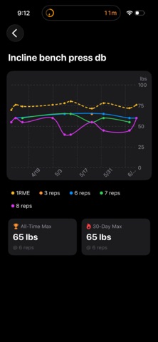 Sore Dough screenshot