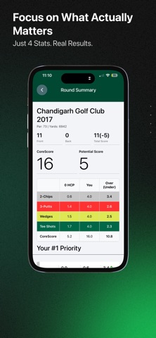 CoreScore Golf Screenshot 1 of 6