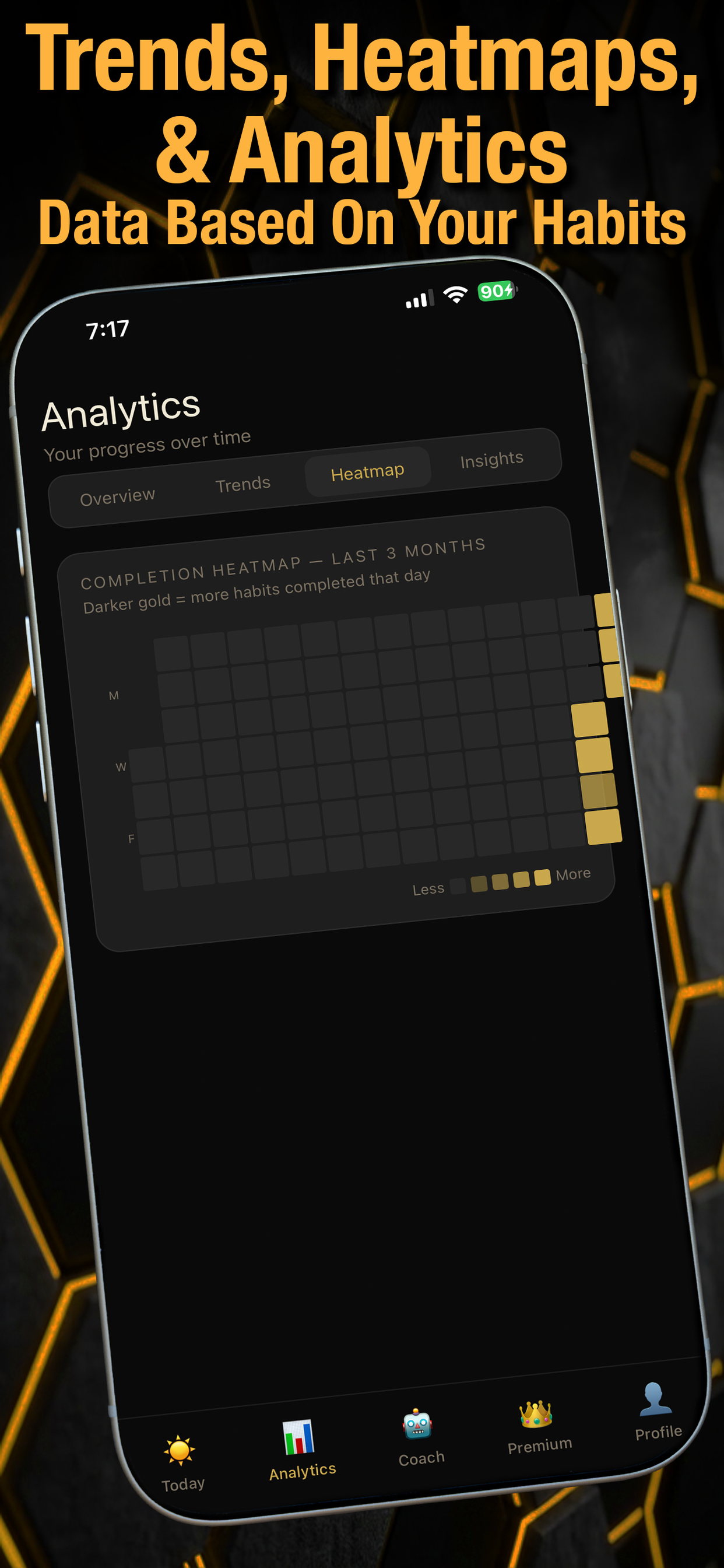 Flow State - Habit Tracker screenshot 4
