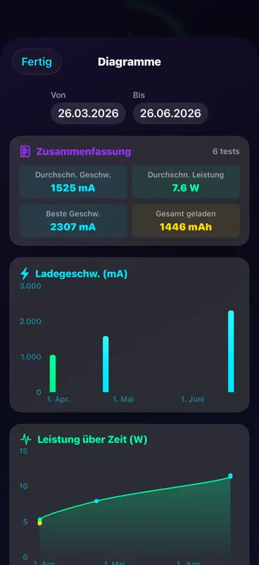 Amperes 4: Akkuzustand Analyse screenshot 10 of 10
