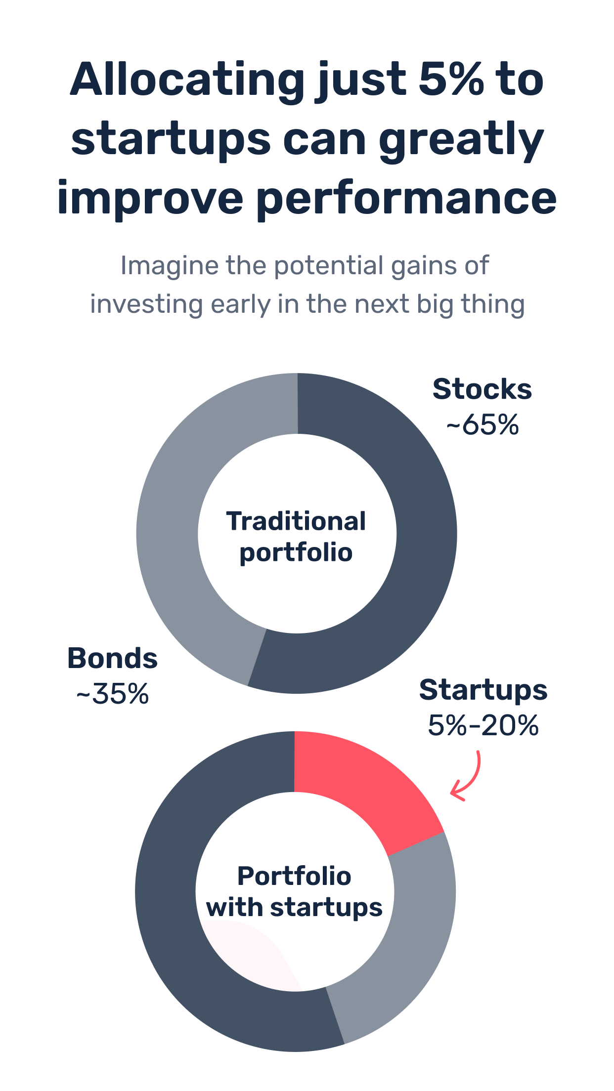 Fundify: Invest in Startups