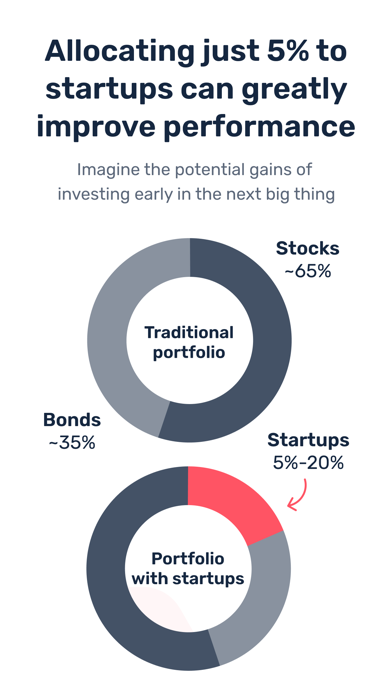 Fundify: Invest in Startups Screenshot