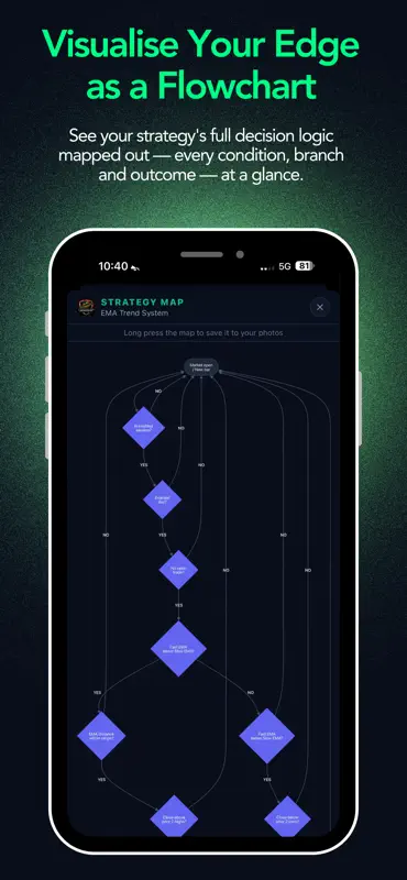 StrategyDynamics: Backtesting screenshot 8 of 10