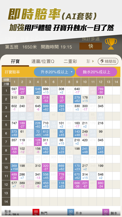 馬場Boss iPhone screenshot 5 - Sports app