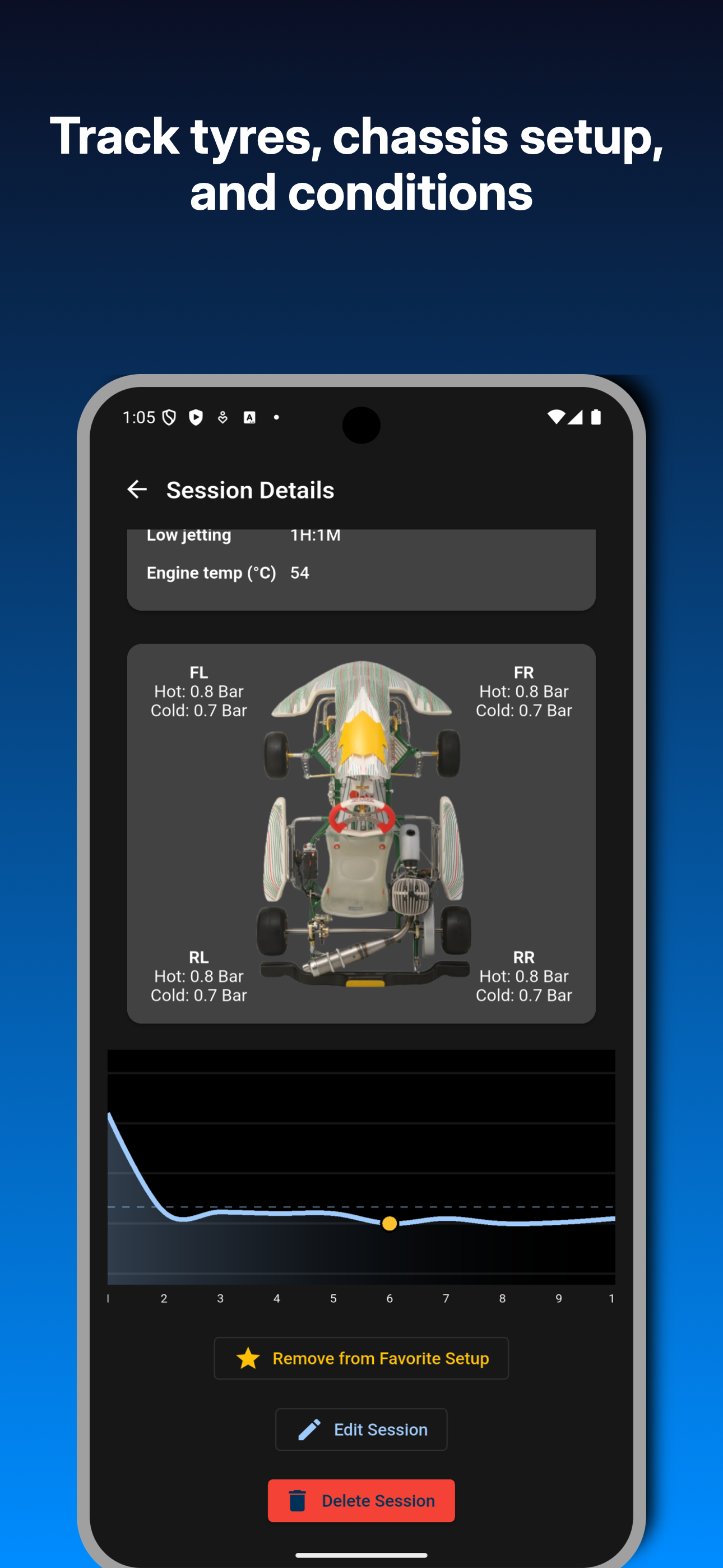 Karting Logbook