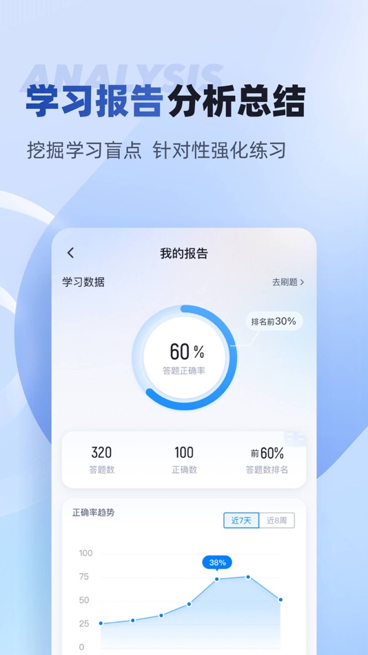 #4. 电梯操作员考试聚题库 (iOS) By: 乐 李