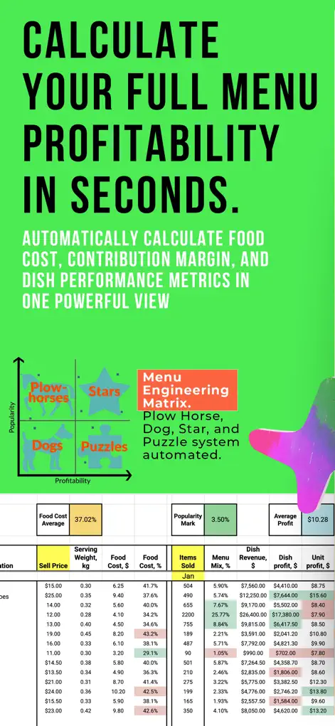 FoodTechGuru: Food Cost & Menu - Food & Drink App | MWM
