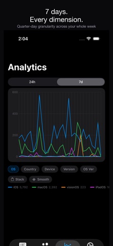 StaffPlus Analytics Screenshot 4 of 6