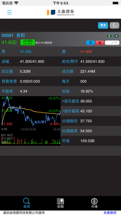 Leading Trade Screenshot