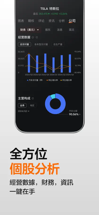 Captura 5 de 6 de 富途牛牛 - 實時報價 股票資訊 投資社區 AI投資分析工具