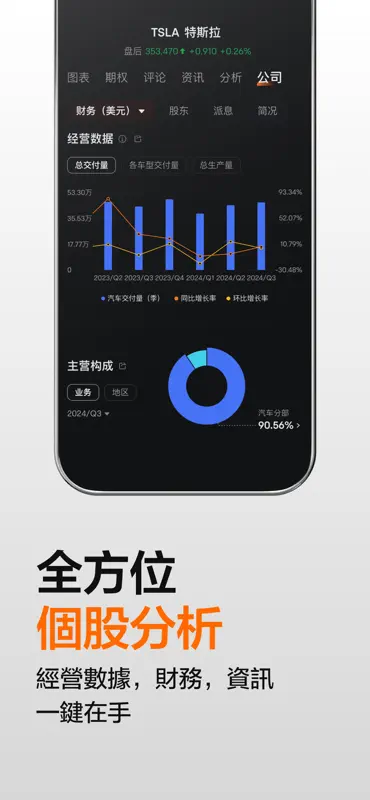富途牛牛 - 實時報價 股票資訊 投資社區 AI投資分析工具 screenshot 5 of 10