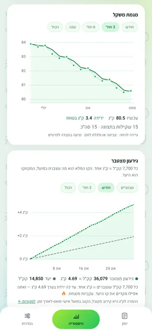 קלוריקל – מעקב תזונה וקלוריות screenshot 4