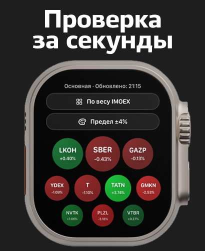 Тепловая карта Мосбиржи screenshot 11