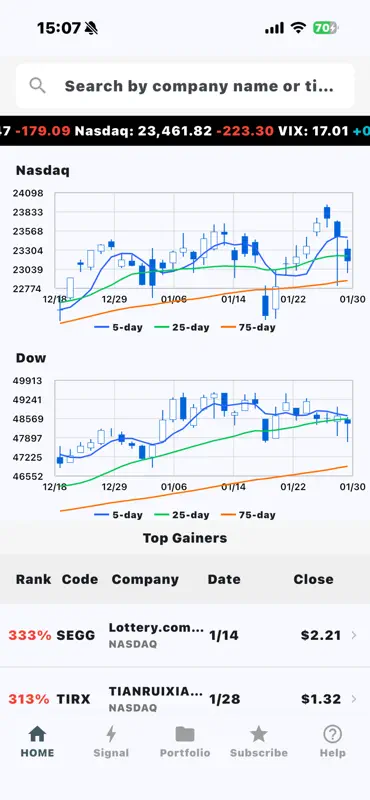 Stock Bottom Alert screenshot 1 of 5