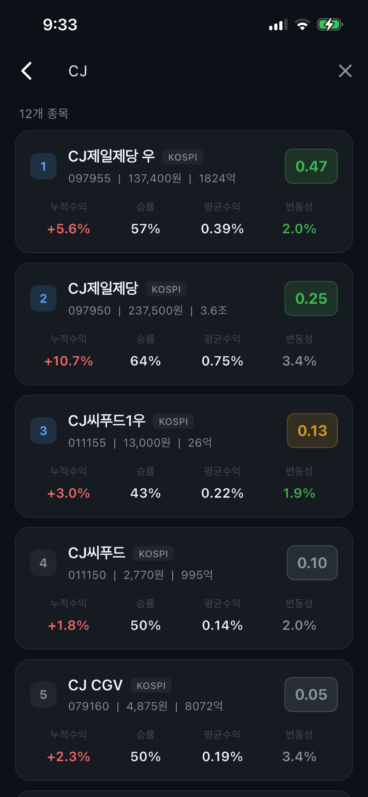 조용한 상승 주식