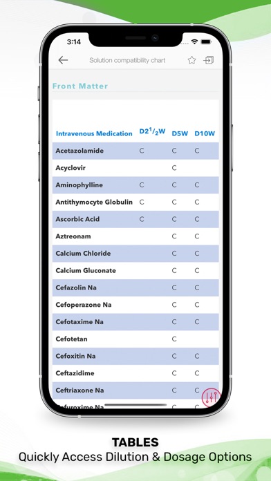 Screenshot #9 for IV Medications Elsevier