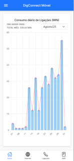 DigConnect Movel screenshot 4