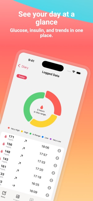 Diabetes App: Glu Sight Image