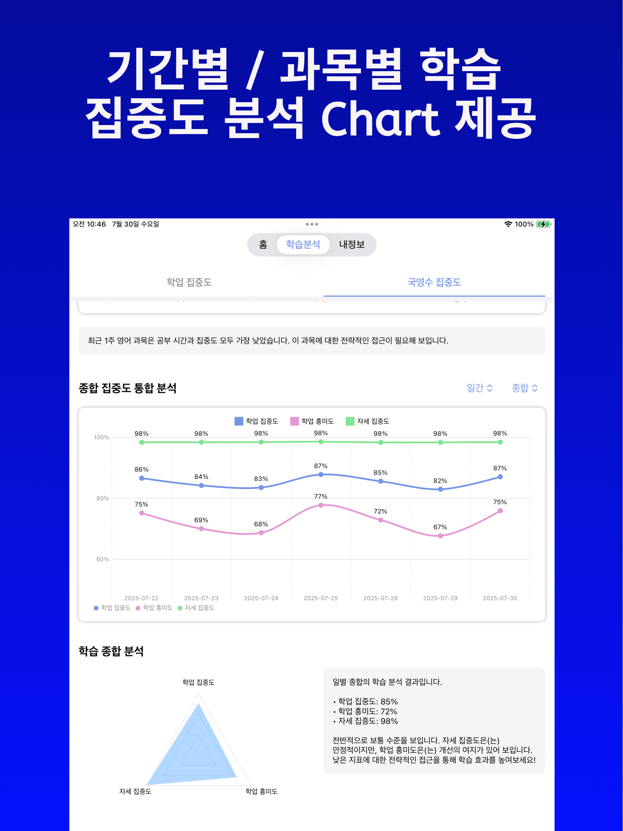 열공비서