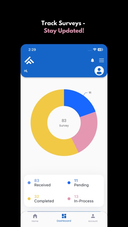 Green Force Surveyor
