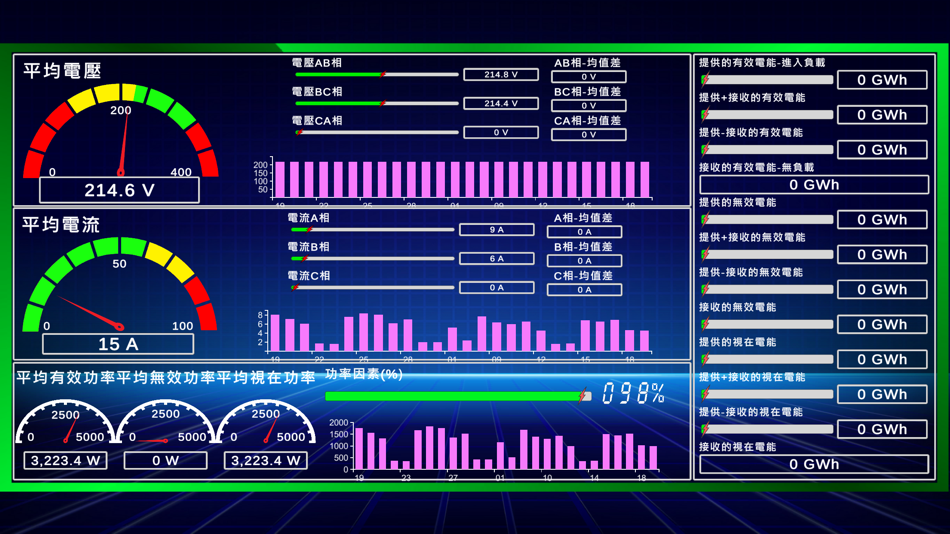 #2. ICS-SCADA-APP (iOS) 由: Wang ShihWen
