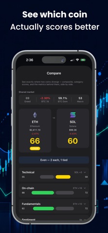 Cyclesolved - Crypto Tracker Screenshot 10 of 10