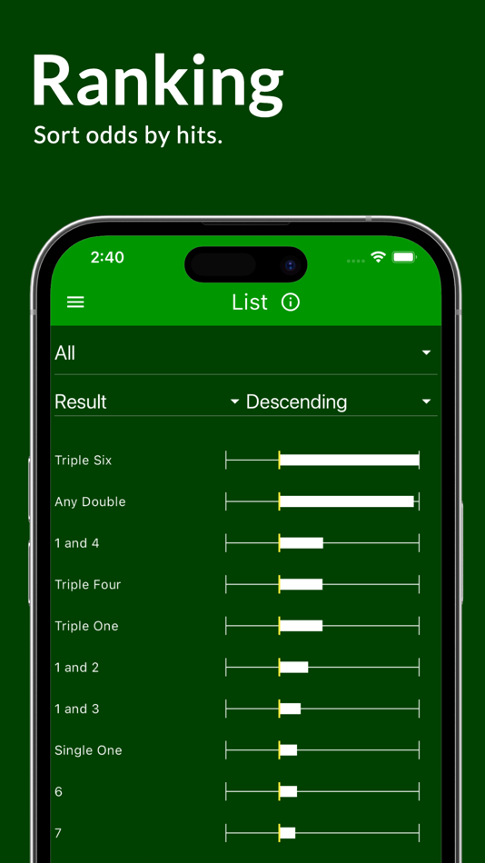 #4. Sic Bo Dashboard: Casino App (macOS) 由: Philip Hartmann
