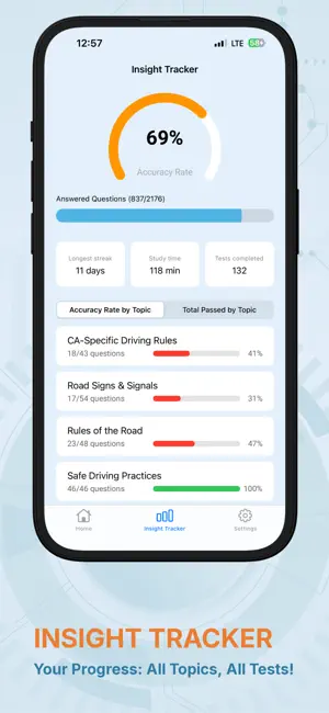 California DMV Practice Test screenshot 4