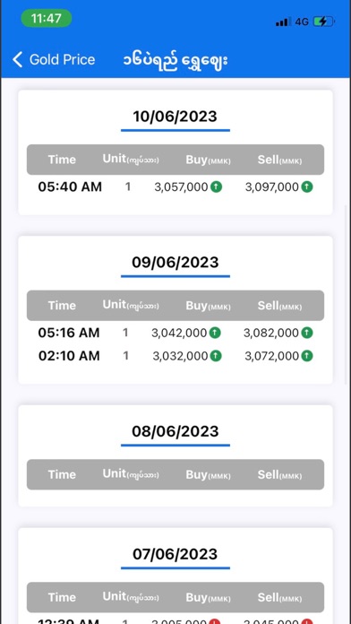 Myanmar Market Price Screenshot