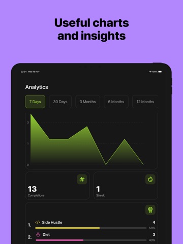 UpFocus - Habit Tracker iPad screenshot