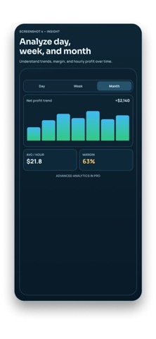 ShiftProfit: Driver Income screenshot
