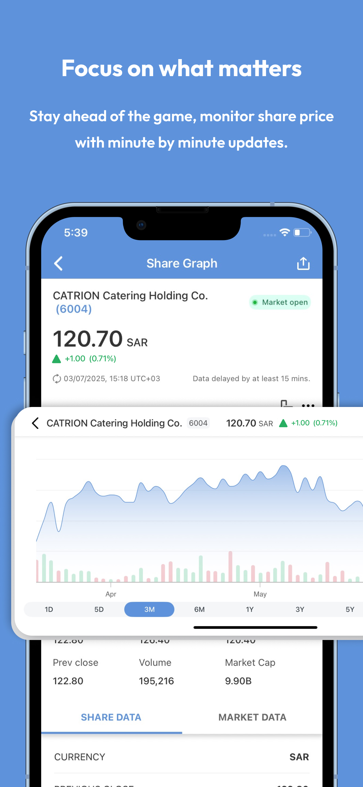 CATRION Investor Relations