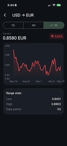 Currency Pro FX Screenshot 8 of 10