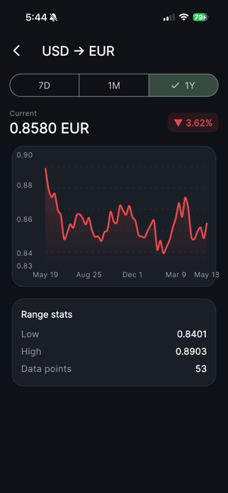 Currency Pro FX Screenshot 8 of 10