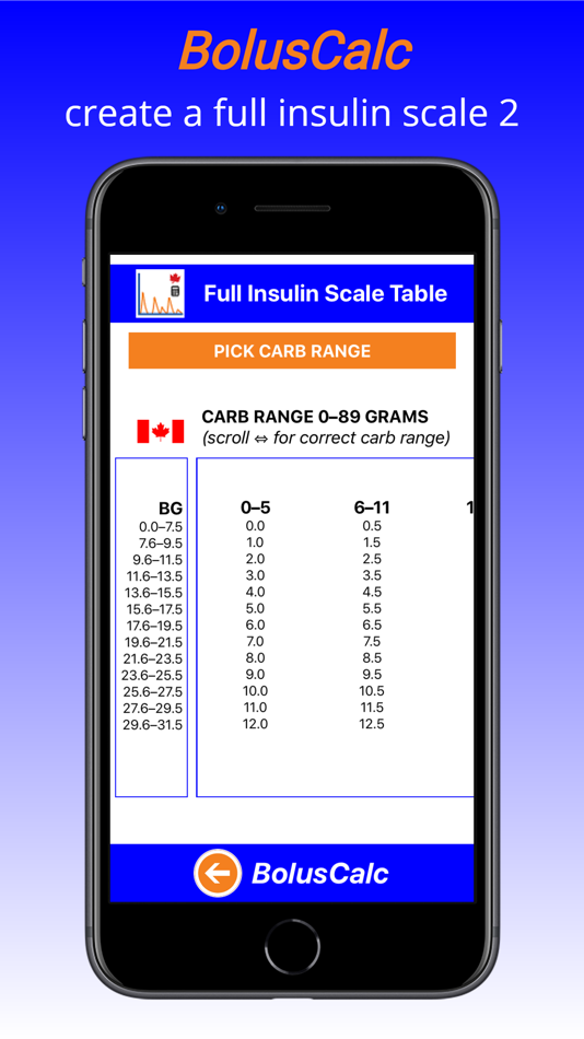 #5. BolusCalc (iOS) Podle: BC Children's Hospital